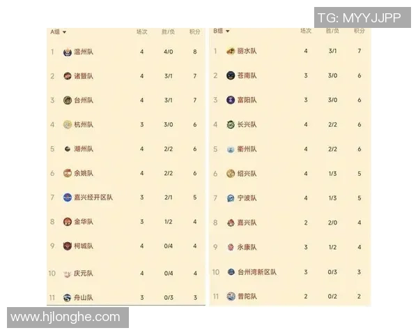 积分榜速览：A组至H组出线形势最终分析与总结